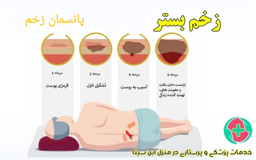 پانسمان زخم در منزل مشهد